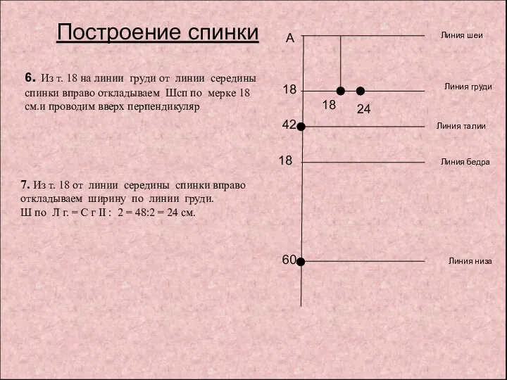 А 60 42 Линия шеи Линия талии Линия низа Построение