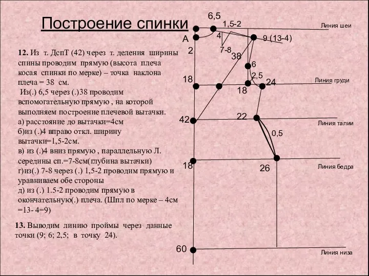 1,5-2 12. Из т. ДспТ (42) через т. деления ширины