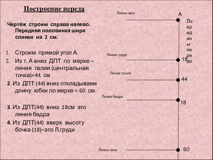 Построение переда А Чертёж строим справа налево. Передняя половинка шире