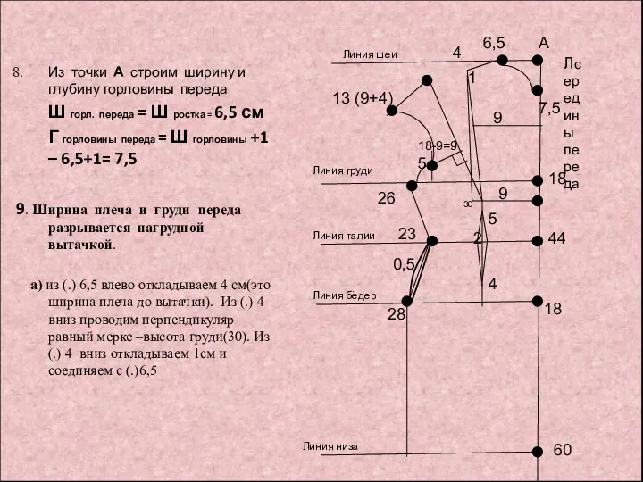 13 (9+4) 9 А Из точки А строим ширину и