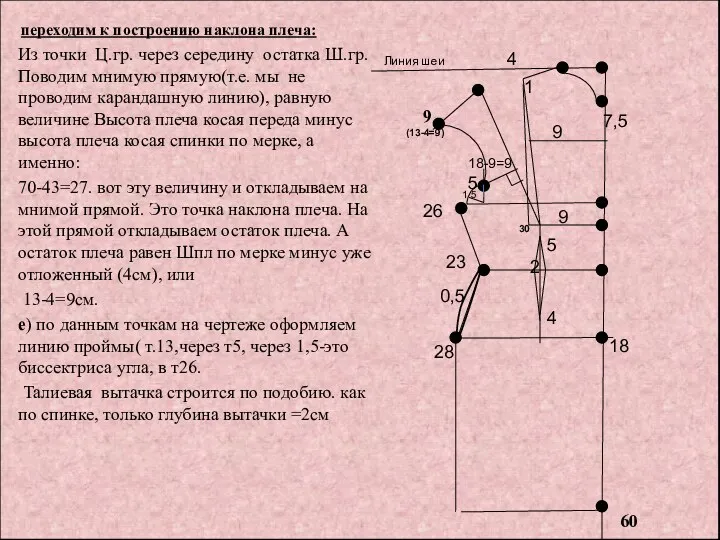 переходим к построению наклона плеча: Из точки Ц.гр. через середину