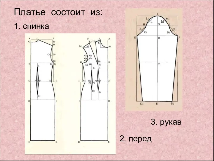 Платье состоит из: 2. перед 1. спинка 3. рукав