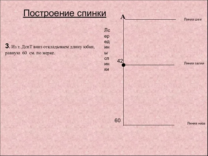 42 Линия шеи Линия талии Линия низа Построение спинки 3.