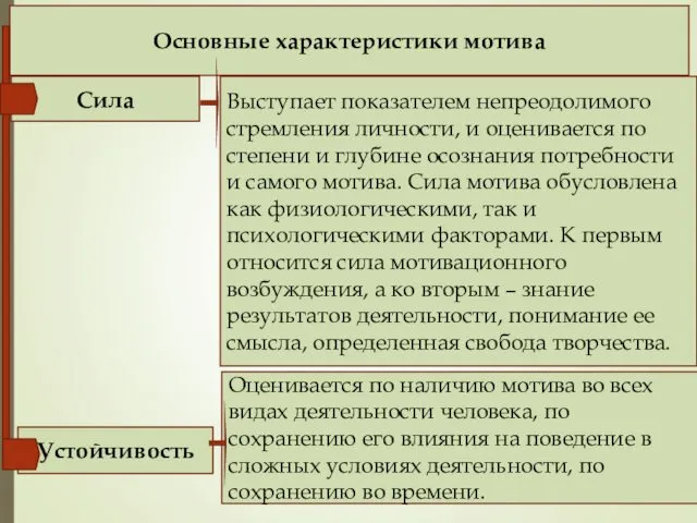 Основные характеристики мотива Выступает показателем непреодолимого стремления личности, и оценивается