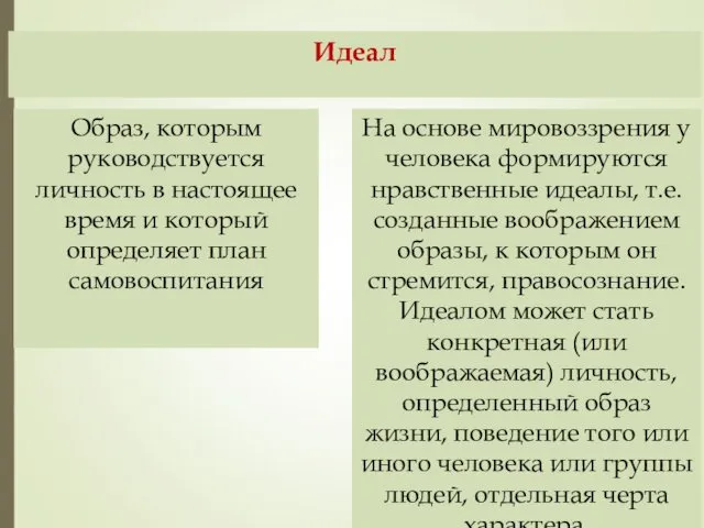 Идеал Образ, которым руководствуется личность в настоящее время и который