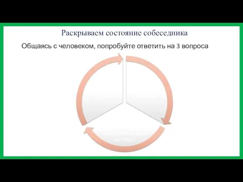 Раскрываем состояние собеседника Общаясь с человеком, попробуйте ответить на 3 вопроса