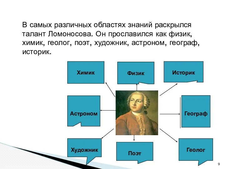 В самых различных областях знаний раскрылся талант Ломоносова. Он прославился