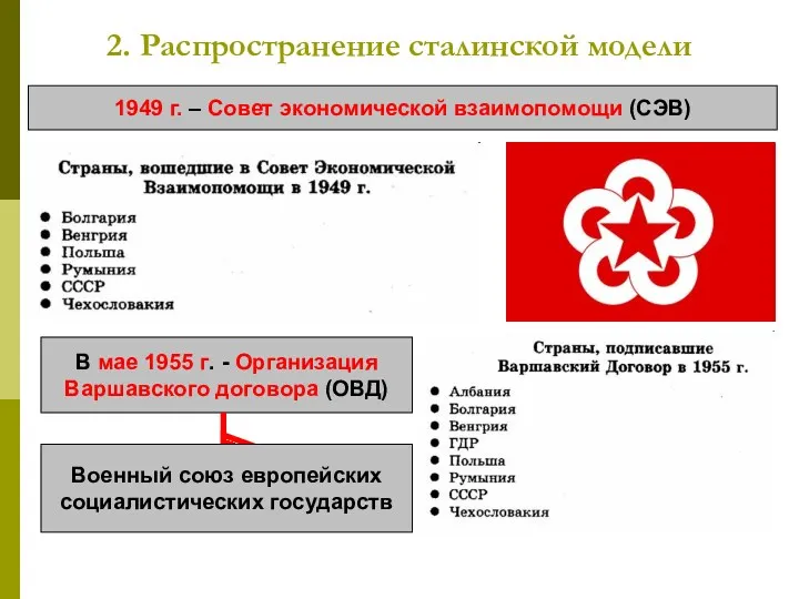2. Распространение сталинской модели 1949 г. – Совет экономической взаимопомощи