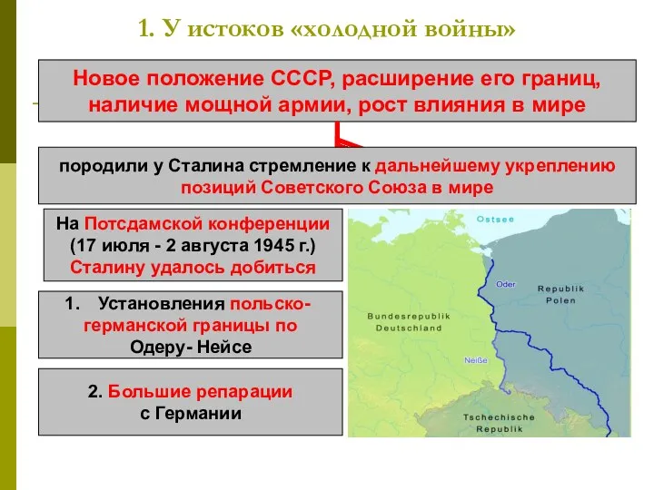 1. У истоков «холодной войны» Новое положение СССР, расширение его
