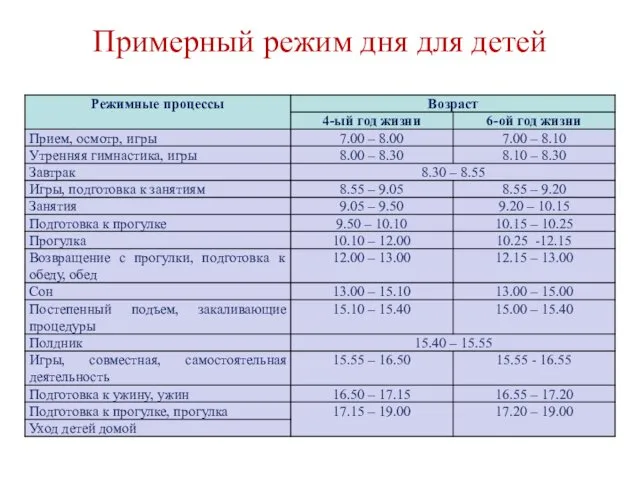 Примерный режим дня для детей