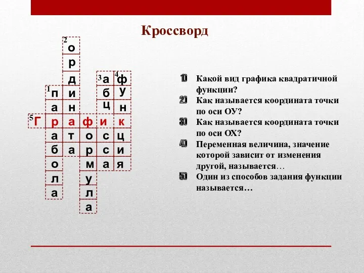 Кроссворд Какой вид графика квадратичной функции? Как называется координата точки по оси ОУ?