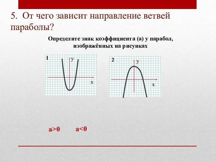 5. От чего зависит направление ветвей параболы? 1 а>0 а