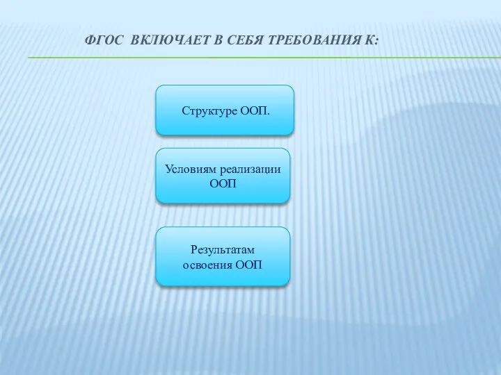 ФГОС включает в себя требования к: Структуре ООП. Условиям реализации ООП Результатам освоения ООП