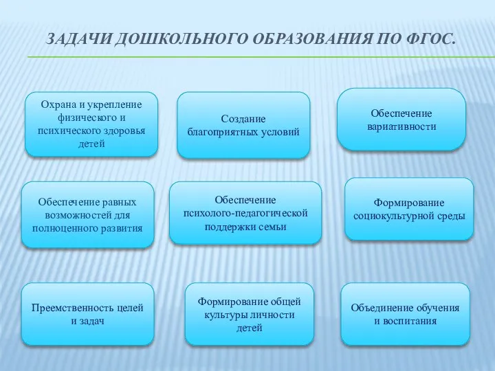 задачи дошкольного образования по ФГОС. Охрана и укрепление физического и