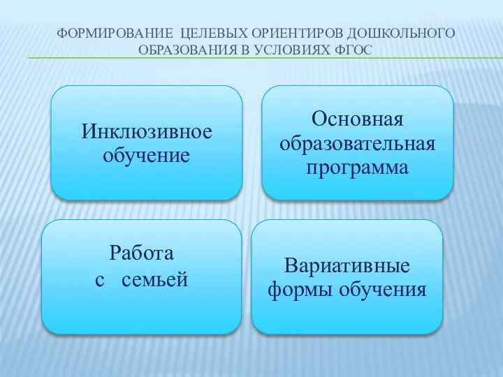 Формирование целевых ориентиров дошкольного образования в условиях ФГОС