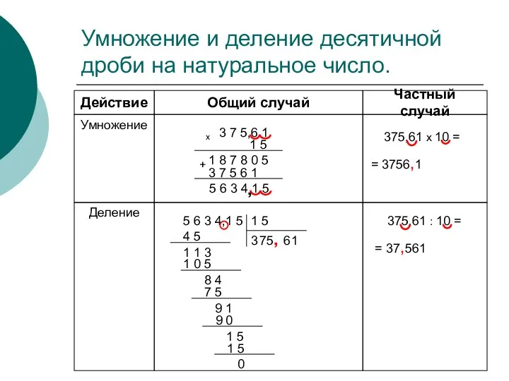 Умножение и деление десятичной дроби на натуральное число. Действие Общий