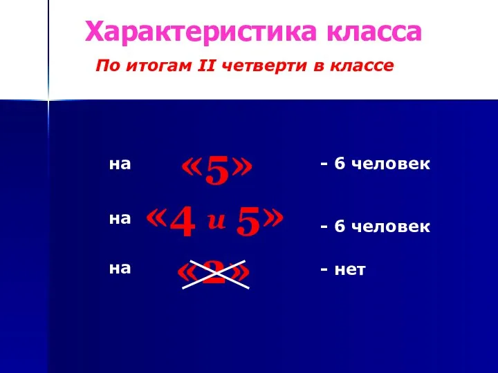 Характеристика класса По итогам II четверти в классе «5» на