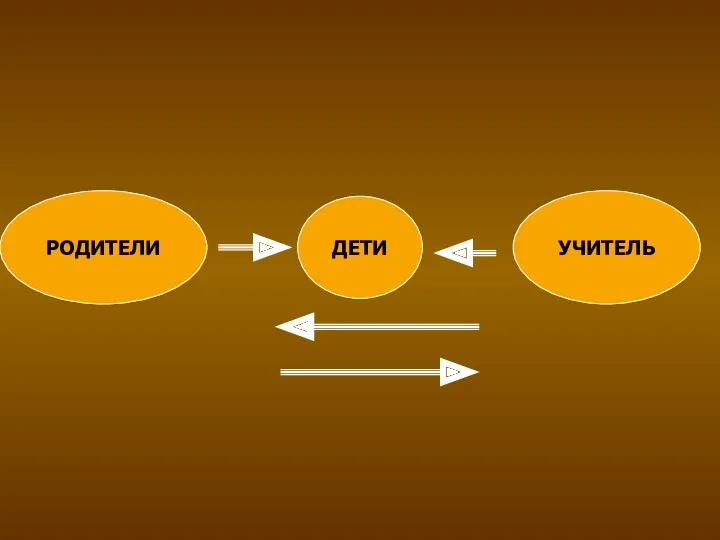 РОДИТЕЛИ УЧИТЕЛЬ ДЕТИ