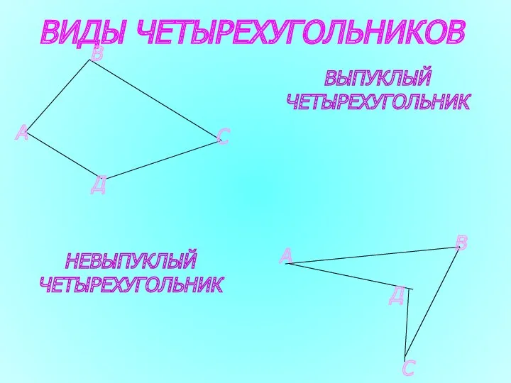 ВИДЫ ЧЕТЫРЕХУГОЛЬНИКОВ ВЫПУКЛЫЙ ЧЕТЫРЕХУГОЛЬНИК НЕВЫПУКЛЫЙ ЧЕТЫРЕХУГОЛЬНИК Д А В С А В С Д