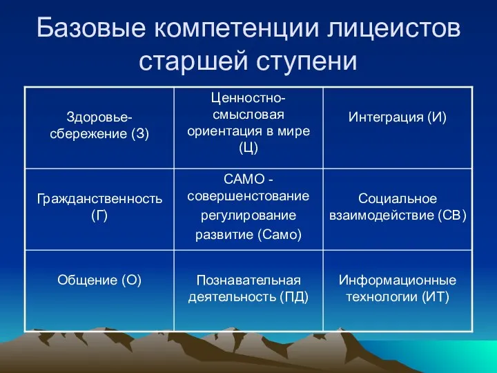 Базовые компетенции лицеистов старшей ступени