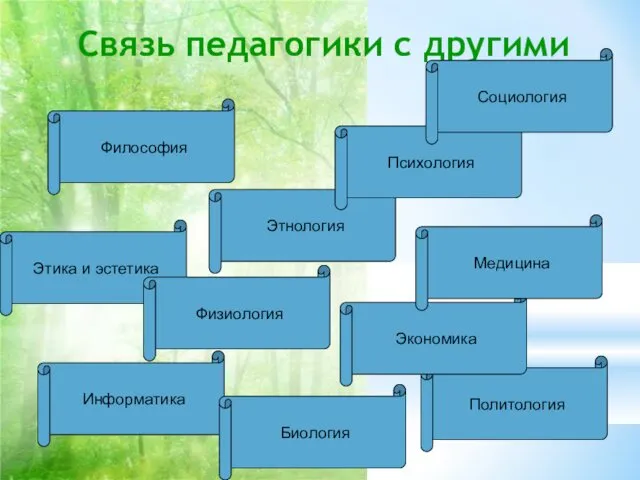 Связь педагогики с другими науками Философия Этнология Этика и эстетика