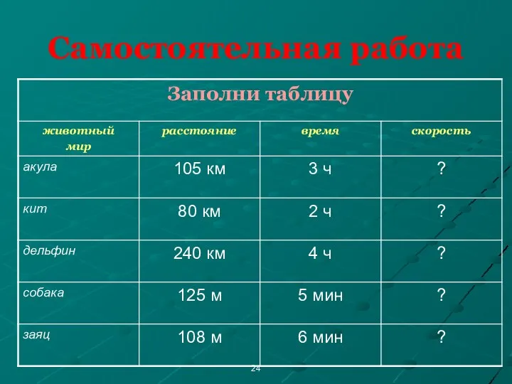 Самостоятельная работа