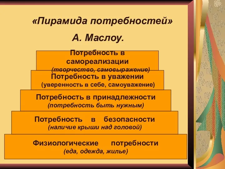 Физиологические потребности (еда, одежда, жилье) Потребность в безопасности (наличие крыши