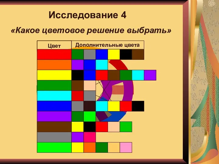 Исследование 4 «Какое цветовое решение выбрать»