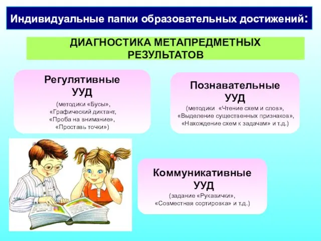 ДИАГНОСТИКА МЕТАПРЕДМЕТНЫХ РЕЗУЛЬТАТОВ Регулятивные УУД (методики «Бусы», «Графический диктант, «Проба