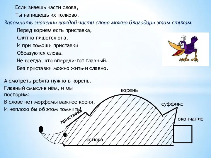 Если знаешь части слова, Ты напишешь их толково. Запомнить значения