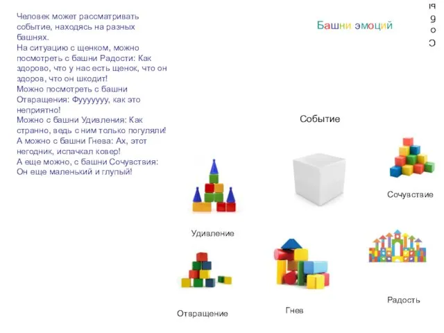 Событие Событие Удивление Сочувствие Отвращение Гнев Радость Башни эмоций Человек