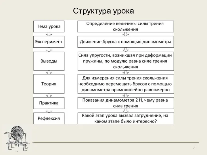 Структура урока