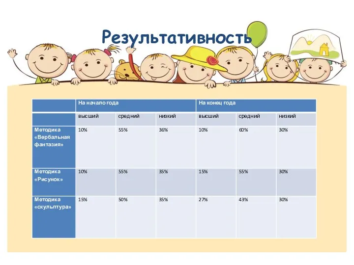 Результативность