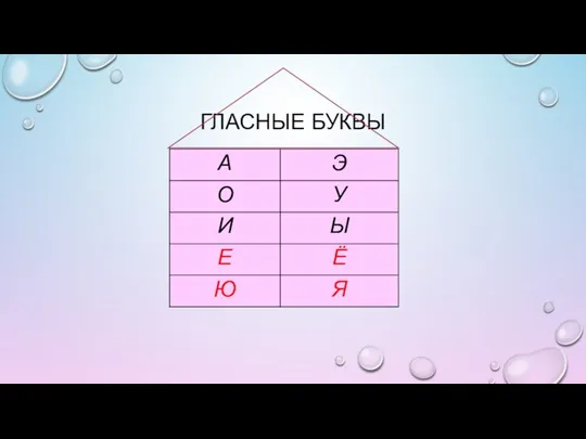 ГЛАСНЫЕ БУКВЫ