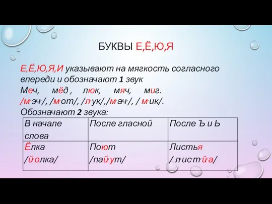 БУКВЫ Е,Ё,Ю,Я Е,Ё,Ю,Я,И указывают на мягкость согласного впереди и обозначают