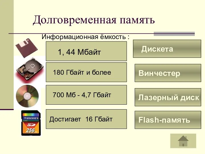Долговременная память Дискета Винчестер Лазерный диск Flash-память Информационная ёмкость :