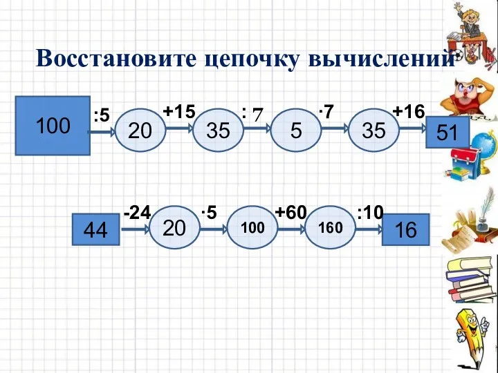 Восстановите цепочку вычислений 100 51 20 5 35 35 +16