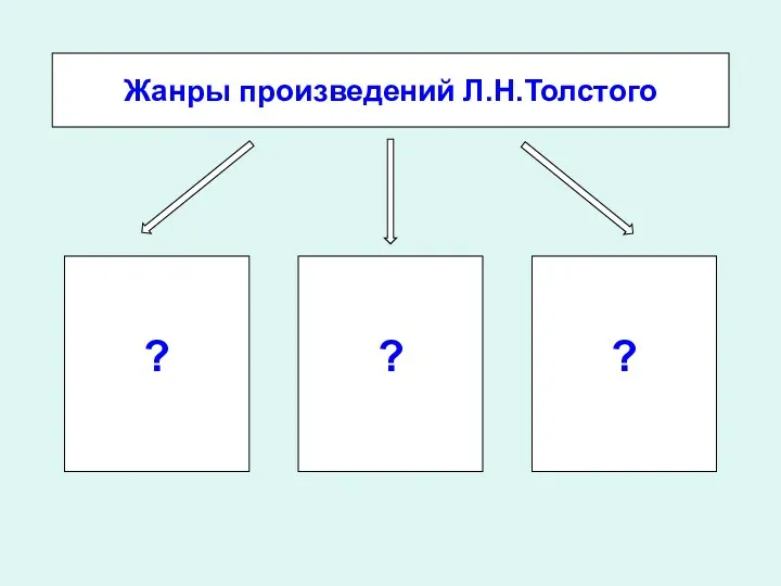 ? ? ? Жанры произведений Л.Н.Толстого