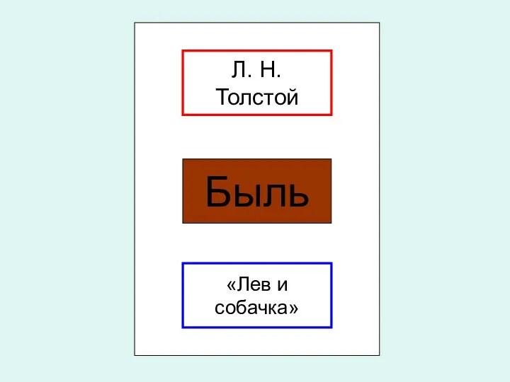 Быль Л. Н. Толстой «Лев и собачка»