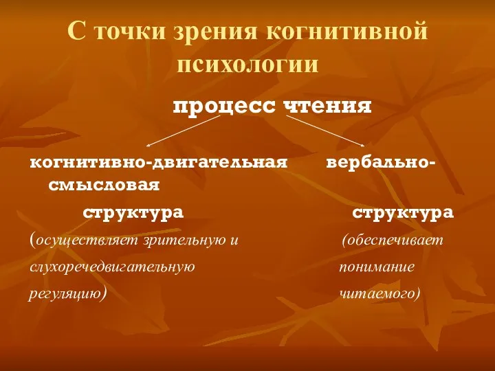 С точки зрения когнитивной психологии процесс чтения когнитивно-двигательная вербально-смысловая структура структура (осуществляет зрительную