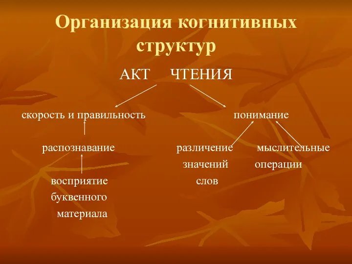 Организация когнитивных структур АКТ ЧТЕНИЯ скорость и правильность понимание распознавание