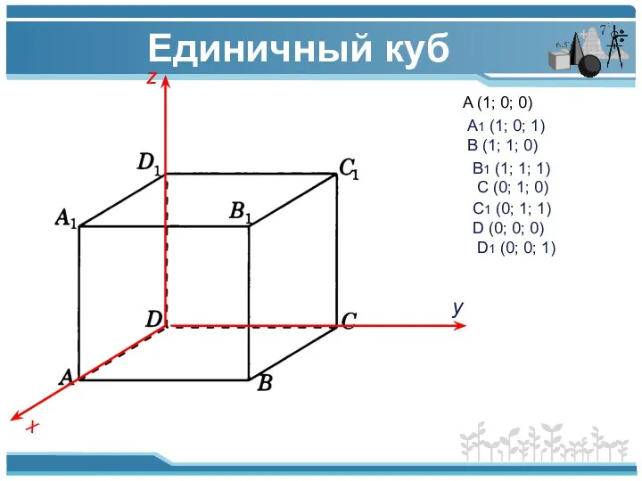 Единичный куб z x y A (1; 0; 0) A1 (1; 0; 1)