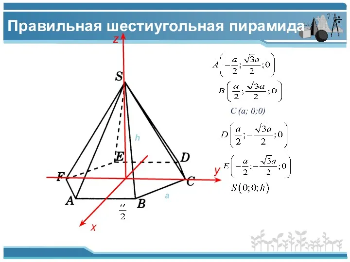 Правильная шестиугольная пирамида z x y C (a; 0;0) a h