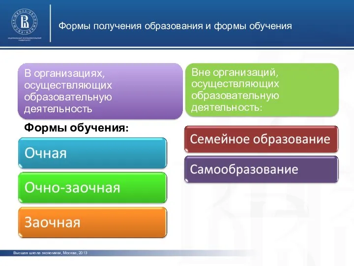 Формы обучения: Формы получения образования и формы обучения Высшая школа экономики, Москва, 2013