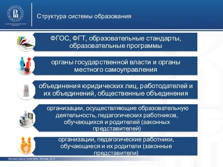 Структура системы образования Высшая школа экономики, Москва, 2013
