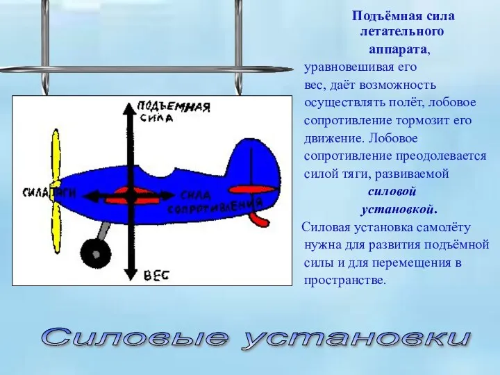 Подъёмная сила летательного аппарата, уравновешивая его вес, даёт возможность осуществлять