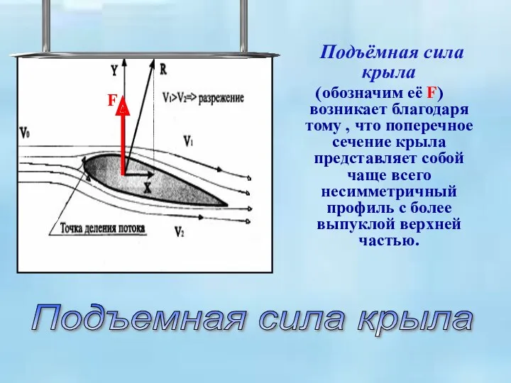 Подъёмная сила крыла (обозначим её F) возникает благодаря тому ,