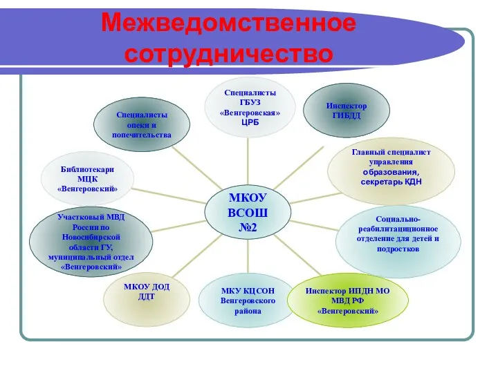 Межведомственное сотрудничество