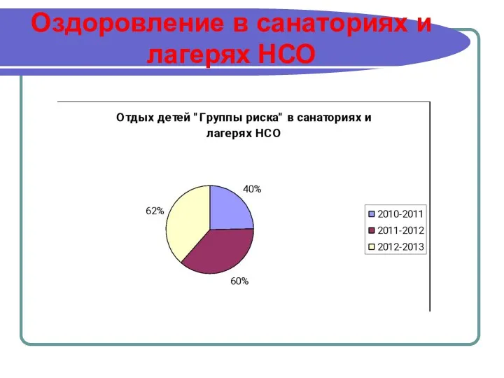 Оздоровление в санаториях и лагерях НСО