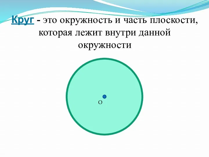 Круг - это окружность и часть плоскости, которая лежит внутри данной окружности О